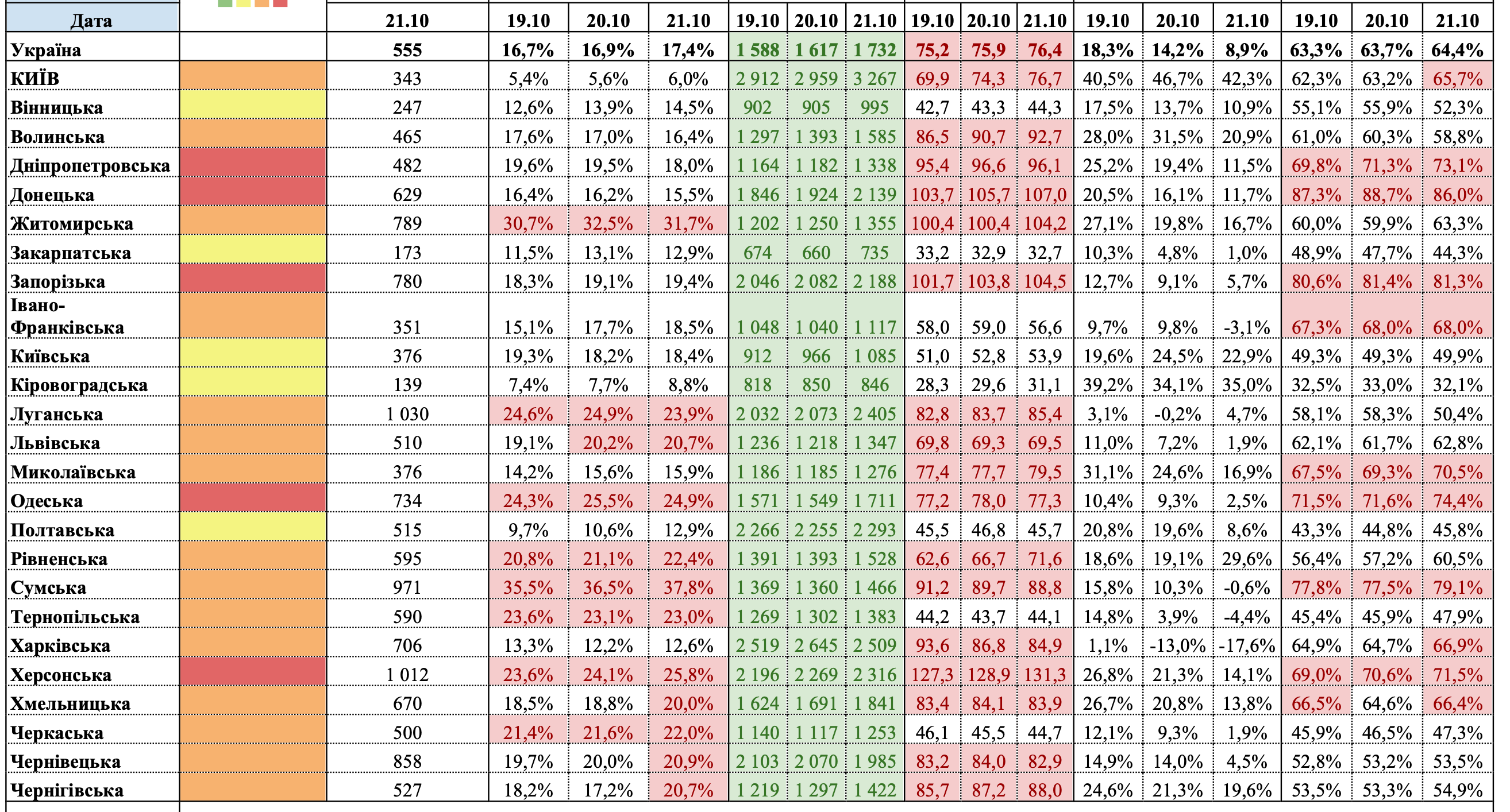 Карантин в Украине. Пять областей "красных", на очереди - шестая, больше всего - "оранжевых"